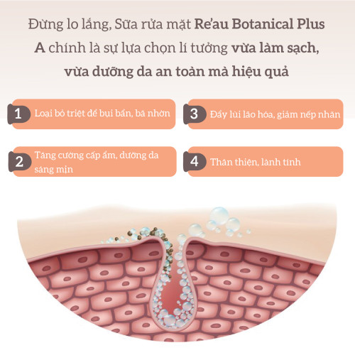 Sữa rửa mặt Re'au Botanical Plus A Moist Wash Foam - Date 11/24